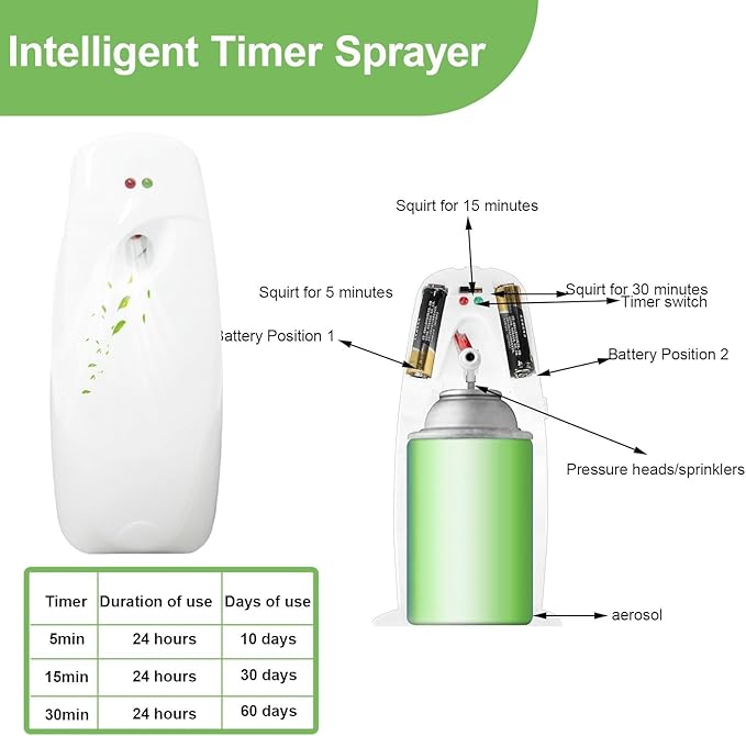 4PCS Automatic Air Freshener Spray Dispenser, Wall Mounted or Free Standing Battery Operated Sprayer for Bathroom Multiple Time Scent Mist Release Settings for Room Restroom Sprayer (White, L)