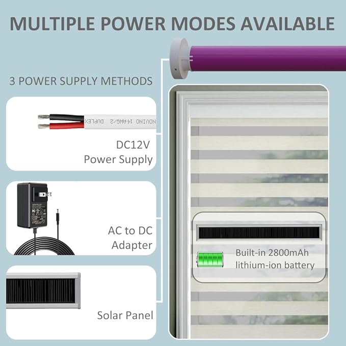 ZigBee 3.0 Smart Roller Shade Motor with Solar Panel, Built-in 2800mAh Battery, Wireless Electric Blind Motor for 1.5” (38mm) Tube, Quiet Retrofit Kit, Alexa & Google Home (2.0N.m 32rpm/min)