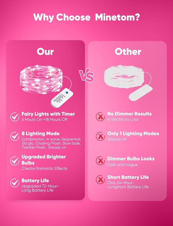 Minetom 12 Pack Pink Christmas Lights, 7ft 20 LED Fairy Lights Battery Operated, Valentines Day Decorations, 8 Modes Waterproof Silver Wire Twinkle Lights, Valentine's Day Lights