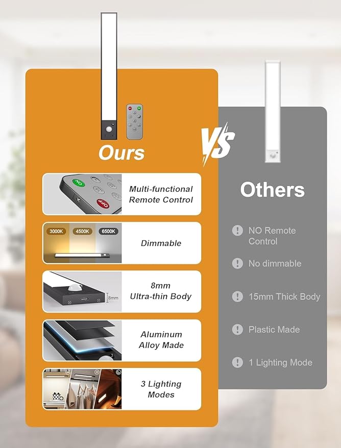 8inch Under Cabinet Lighting ,56 LED -3 Color& 7 Levels under cabinet lights rechargeable,3000mah Dimmable Magnetic Cabinet Lights, Motion Activated Under Cabinet Light for kitchen丨Remote 丨2pack