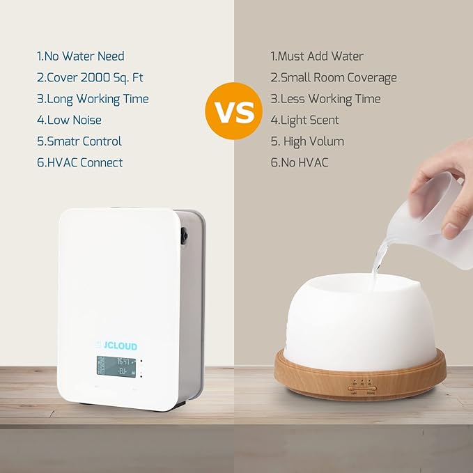 JCLOUD Upgrade Smart Scent Air Machine for Home, Hotel Scent Diffuser with Cold Air Technology, HVAC Scent Diffuser Cover Up to 2000 Sq. Ft | Waterless Aromatherapy Diffuser for Large Room, White