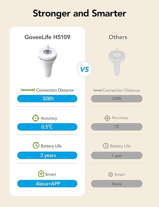 GoveeLife Smart Humidifier 4.5L for Bedroom Large Room & Smart Pool Thermometer