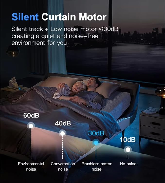 Mini RS485 Smart Motorized Curtain Track Kit, 1.8N Industrial Automatic Curtain Opener with Remote, Pre-Assembled Silent Electric Curtains for Smart Home (5.0 meters (196.8 inches))