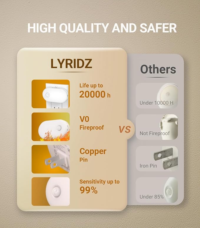 Lyridz 120LM Ultra Bright Plug-in Motion Sensor Night Light, Stepless Dimmable LED Nightlight, Always-On and Auto-Off, for Hallway, Stairs, Bathroom, Bedroom, Garage, Cool White (6-Pack)