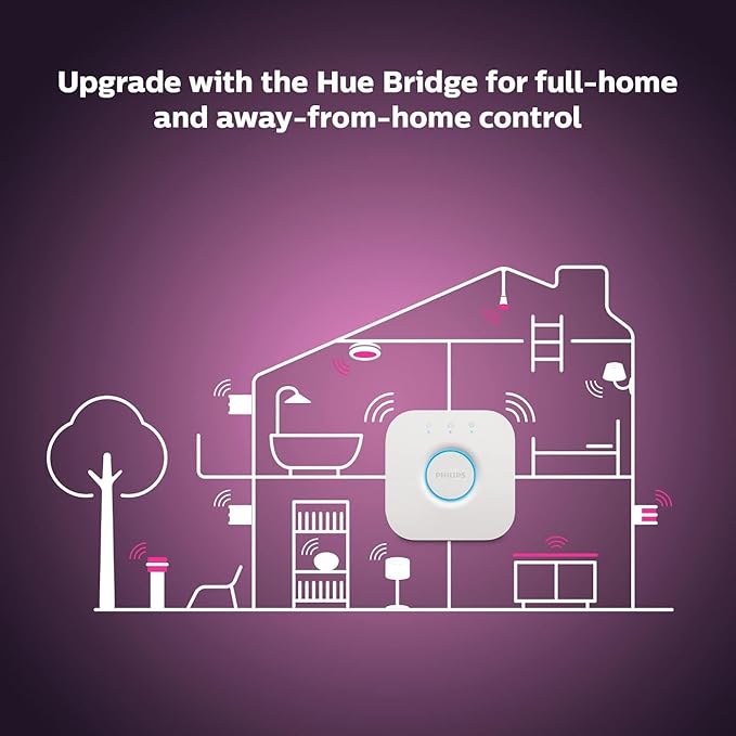 Philips Hue Bluetooth Smart Lightstrip Plus 1m/3ft Extension (No Plug), (Voice Compatible with Amazon Alexa, Apple Homekit and Google Home), White