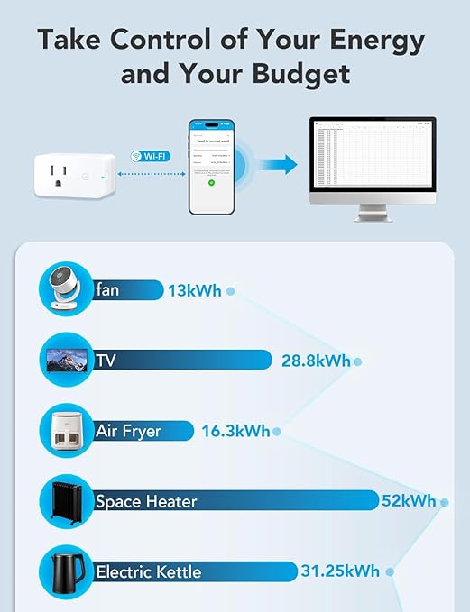 Govee Smart Plug with Energy Monitoring, WiFi Bluetooth Plug Work with Alexa and Google Assistant, 15A Smart Outlets with Timer & Group Controller, No Hub Required, ETL&FCC Certified for Home, 2 Pack