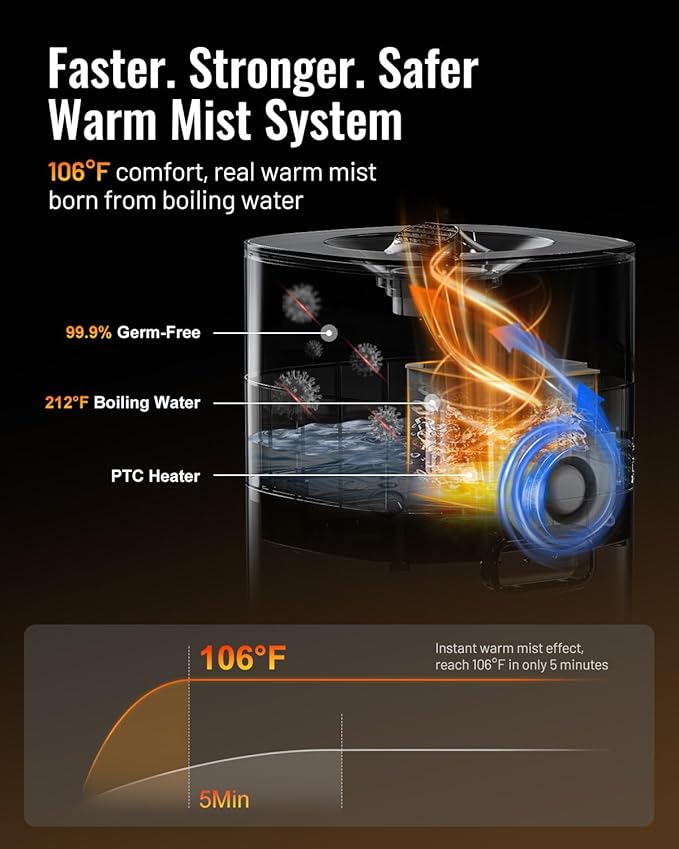 Warm and Cool Mist Humidifier Large Room, 5.3Gal/20L Humidifiers for Home 2500 sq ft, Whole House Humidifiers with Diffuser & Extended Tube, Air Humidifier for Bedroom Nursery Baby Plants