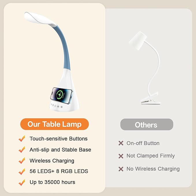 LED Desk Lamp with Touch Control and 360 Degree Gooseneck 9 Lighting Modes with 5 RGB Colors for Home Office Reading Light (White)