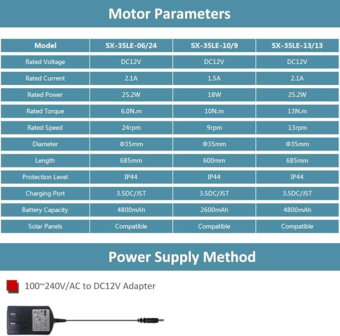 Motorized Roller Shade Motor Kit, 4800mAh Rechargeable Electric Blind Motor, Remote Control Retrofit, High Torque Tubular Drive for Window Shades (13 N.m for Φ50mm (2") Groove Tube)