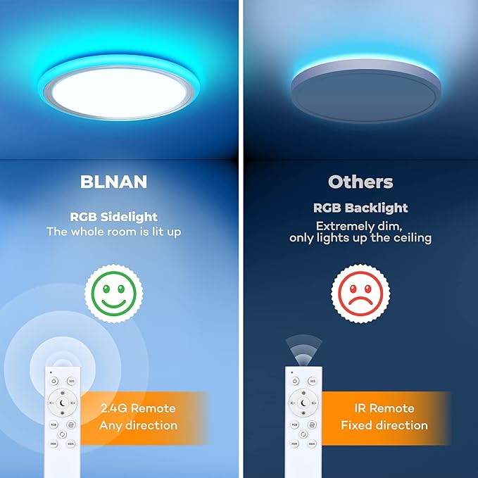 BLNAN RGB Led Flush Mount Ceiling Light with Remote Control, 13Inch 24W 2400LM 3000-6500K Dimmable Color Changing Light Fixture, Modern Round White Ceiling Lamp for Bedroom Kids Room Party Festival