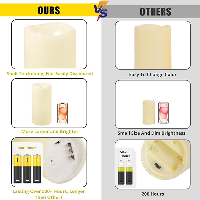 NURADA 8" x 4" Large Outdoor Flameless Candles - Waterproof LED Pillar Flickering Candle Battery Operated with Timer Remote Control for Patio Porch Lanterns Decor - Long Lasting Set of 2