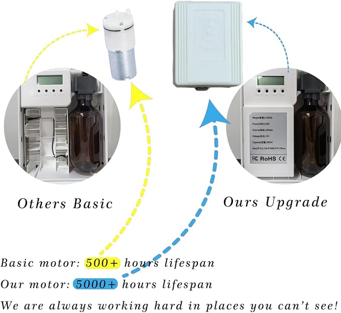Upgraded Scent Air Machine for Home, 1500 Sq.Ft Hotel Collection Diffuser with Smart Cold Air Technology, Bluetooth Waterless Essential Oil Diffuser for Large Room, Hotel, Spa, Office