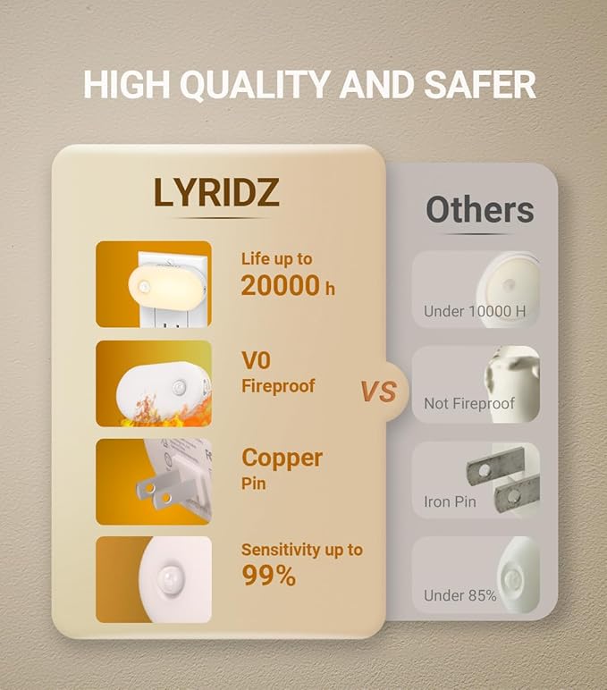 Lyridz Plug in Night Light with Motion Sensor, 120LM Superior Bright Smart Mini LED Nightlight, Warm White with Stepless Adjustable Brightness for Bathroom, Bedroom, Kitchen, Stairs, Hallway, 2 Pack