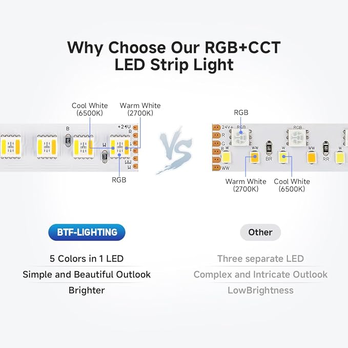 BTF-LIGHTING Highest Density RGBCCT 5 Colors in 1 LED 5050SMD RGB+ Tunable Color Temperature 2700K-6500K 16.4ft 112LEDs/m DC24V Multi-Colored IP67 14mm Width (No Adapter or Controller)