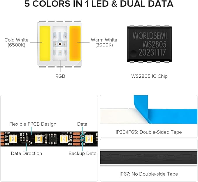BTF-LIGHTING WS2805 IC RGBCCT Addressable Dual Data LED Strip 5050SMD 16.4FT 60LED/m 20Pixel/m 5 Colors in 1 Chasing Color RGB+CCT 3000K-6500K Lights Strip IP30 DC12V(No Adapter or Controller)