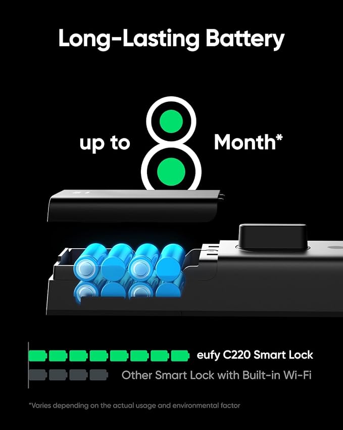 eufy Security Smart Lock C220 Front Door Handle Set, Fingerprint Keypad Door Lock with Handle, Built-in Wi-Fi, App Control, Keyless Entry Deadbolt, 8 Months Battery, IP53 Waterproof, BHMA Certified