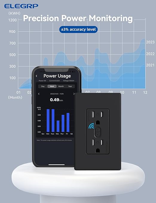 ELEGRP Smart Plug, Smart in-Wall Outlet Compatible with Alexa and Google Assistant, 2.4GHz Wi-Fi Smart Receptacle with Energy Monitoring, No Hub Required, UL Listed, Black, 1 Pack