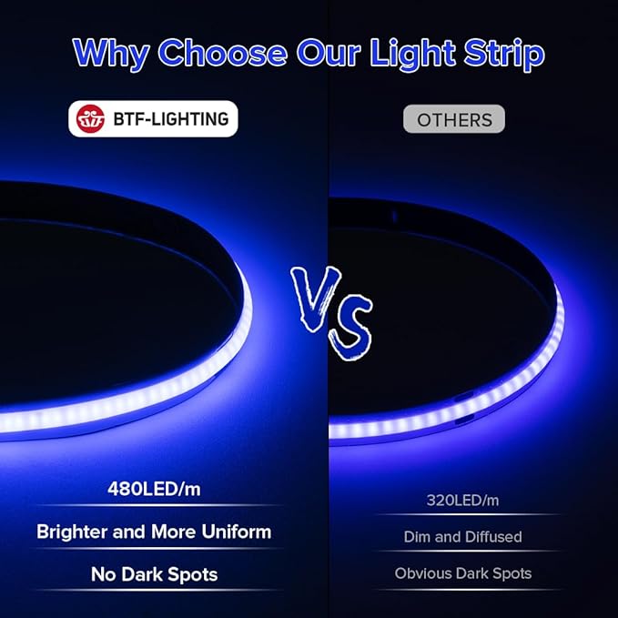 BTF-LIGHTING COB LED Strip Light 24V 16.4FT UL Listed, Blue Color Dimmable High Density Flexible Tape Light with RF Remote & ETL Power Adapter, Ultra Bright for Bedroom Kitchen Home Indoor Lighting