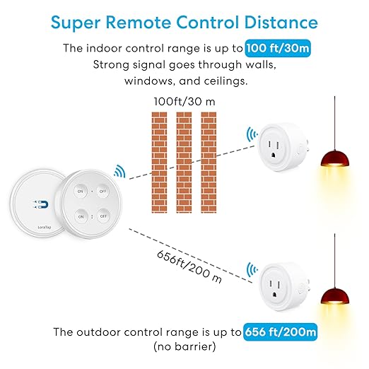 LoraTap Mini Remote Control Outlet Plug: 656ft Range — Wireless Light Switch for Household Appliances — No Wiring — 1 Remote for 2 Outlets