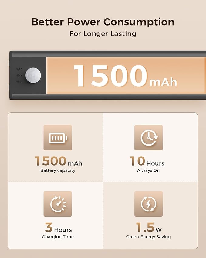 11.8in Motion Sensor Cabinet Light, 2 Pack Under Cabinet Lighting with 4 Modes (Auto Night/Day/Always On/Off), 3 CCT & Stepless Dimming, USB Type-C Charging, for Kitchen, Stairs