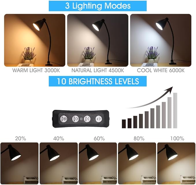 GlowVibe Desk Lamp 3 Color Modes 10 Brightness Dimmer Reading Light 10W 40 LED Clamp Lamp 360° Flexible Neck Clip on Light for Bedroom and Office Home Lighting, AC Adapter Include