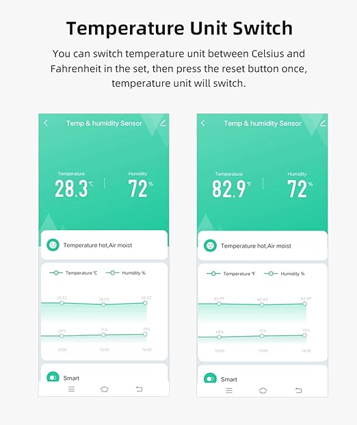 2 Pack WiFi Temperature Humidity Sensor: Wireless Temperature Humidity Monitor with App Alert, Free Data Storage Export, Smart Indoor Thermometer Hygrometer Compatible with Alexa Google Assistant