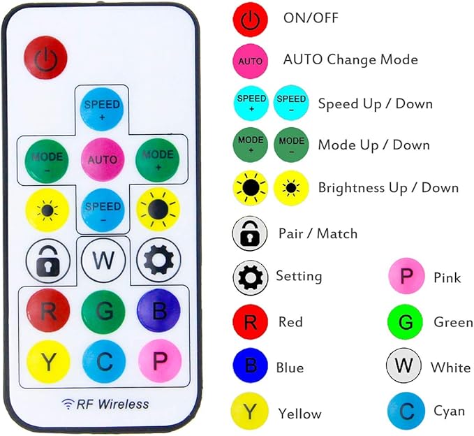ALITOVE WS2812B WS2811 Addressable LED Controller RF Remote Wireless Mini Controller 5~24V DC for WS2812 WS2811 Dream Color Rainbow RGB LED Pixel Strip Panel Light, 3pin JST Connector 200 Color Modes