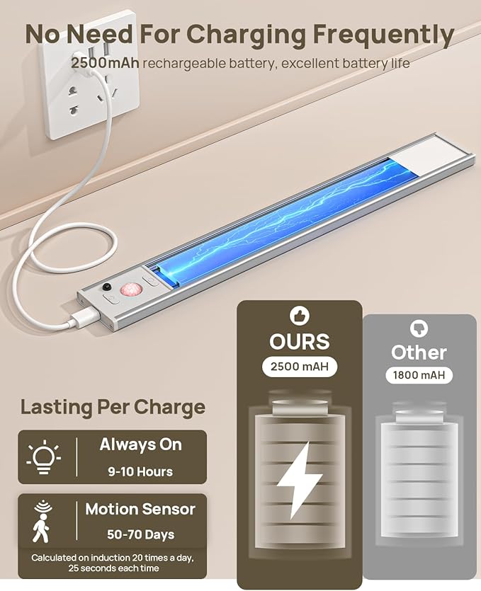 12inch Under Cabinet Lighting with Remote, 2500mAh Rechargeable Motion Sensor Light Indoor, LED Closet Lights with Timer, Dimmable, Magnetic, 3 Color Temps Wireless for Kitchen, Pantry, Stair, 8 Pack