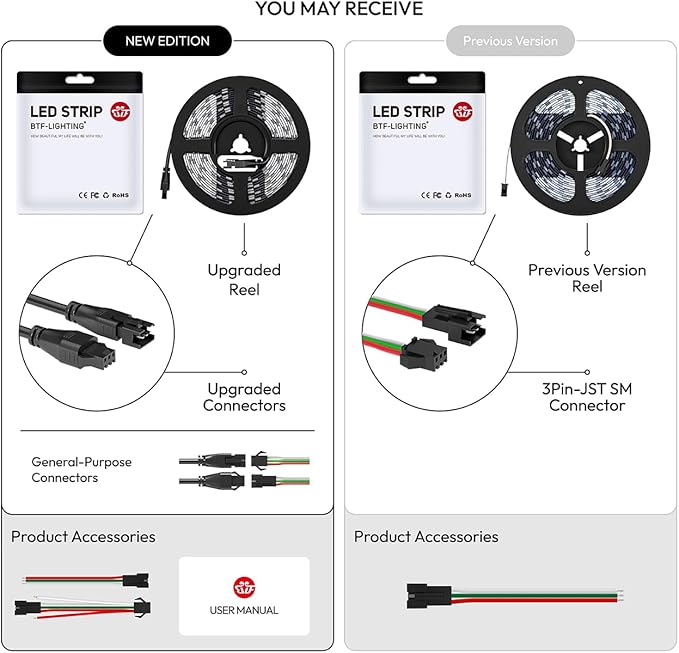 BTF-LIGHTING WS2814 IC RGBW RGB+Cool White (Similar WS2812B) Addressable DC12V 16.4FT 60LED/m 20pixel/m Flexible 4 Colors in 1 Dream Color LED Strip IP65 for Home Decor (No Adapter or Controller)