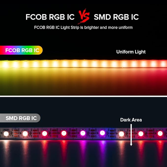 BTF-LIGHTING FCOB COB XGB1338(WS2812B) IC RGB 160LED/m 320IC LED Strip DC5V 6.5FT Individual Addressable Flexible High Density Uniform Light Dream Chasing Color 0.19in Width(NO Adapter or Controller)