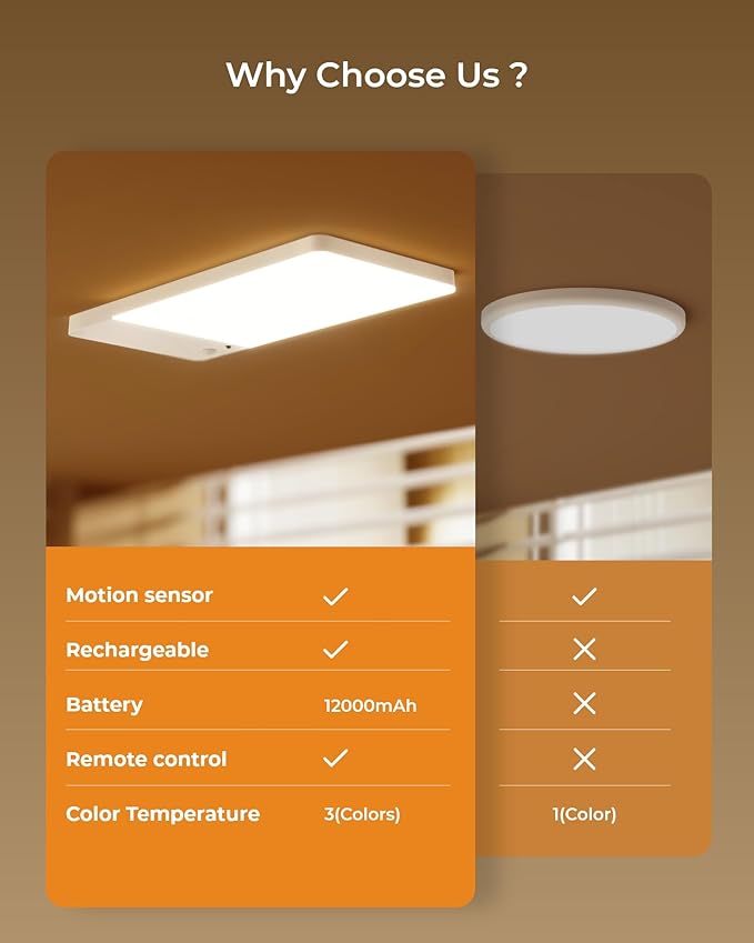 FULEN 2 Pack Rechargeable Motion Sensor Ceiling Light Upgraded, Cordless Closet Light with 12000mAh Battery, LED Shower Light for Bathroom,Pantry,Porch,Garage,3000K/4500K/6000K, Remote Control