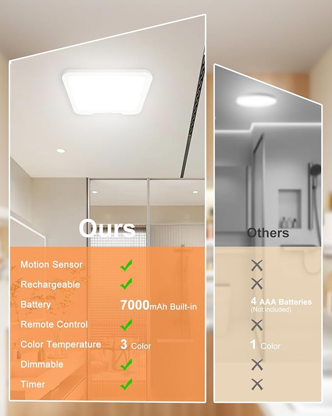 2 Pack Rechargeable Motion Sensor Ceiling Lights with Remote, Dimmable Magnetic Mount Closet Light, 7000mAh Battery Operated LED Shower Light, 3 Color Temperatures for Bathroom, Stairs, Hallway,Garage