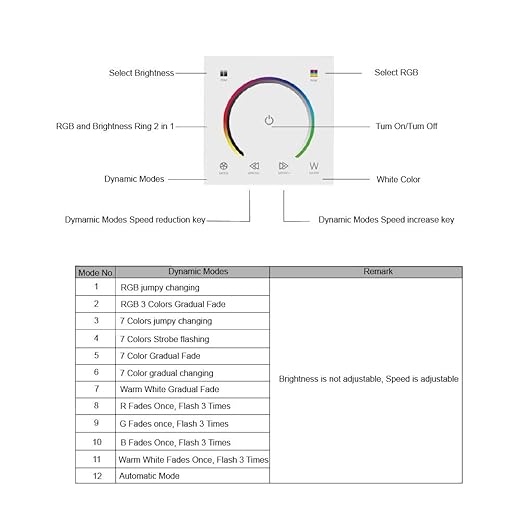 AMKI LED Wall Switch Dimmer,LED Controller,Wall- Mounted Plastic Cover Touch Panel Switch for DC12V-24V 3528 2835 5050 Single Color LED Strip Lighting(RGBW-Red,Green,Blue,White)