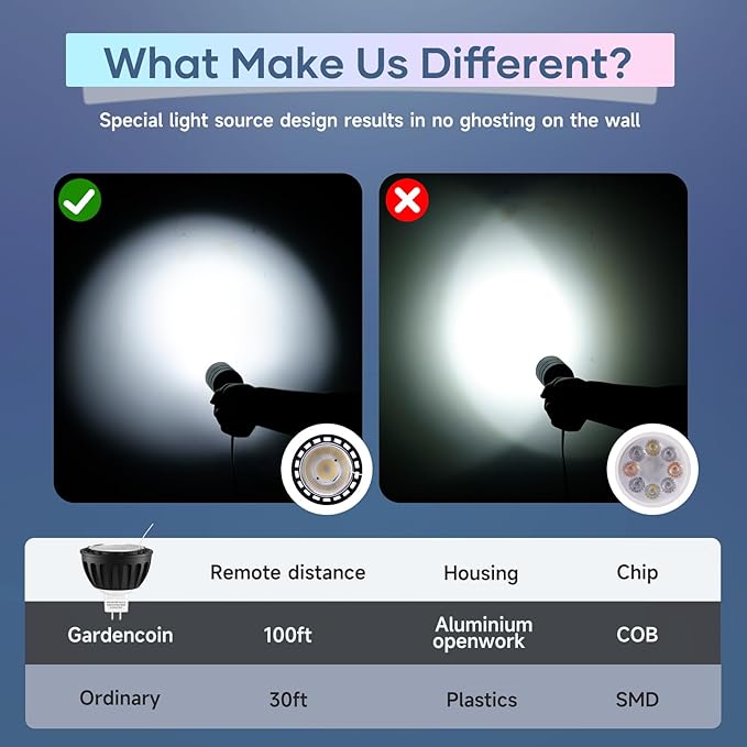Gardencoin MR16 LED Bulb Color Changing, RGBCW Smart GU5.3 LED Bulbs Dimmable, 6W 12V Bi-Pin Base, Spotlight Bulbs Replacement for Halloween & Christmas Outdoor, WiFi Bluetooth Control (2 Pack)