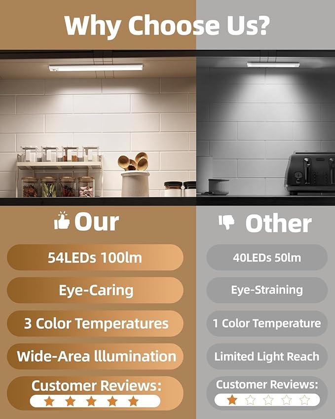 Under Cabinet Lighting, 12inch Rechargeable Motion Sensor Light Indoor, 2400mAh Battery Operated Closet Lights, with Dimmable & 3 Color Temps, Wireless Under Counter Lights for Kitchen,Stairs(6Pack) ﻿