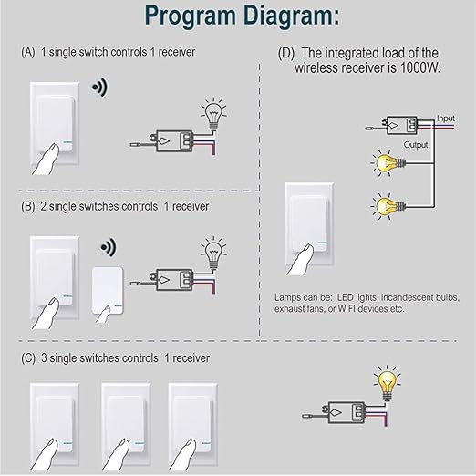 Thinkbee Wireless Light Switch and Receiver Kit, Mini Remote Control Switch with Wall Plate for Ceiling Lights, Lamps, Lighting Fixture, No Wiring No WiFi Needed, Outdoor 1969ft Indoor 328ft RF Range