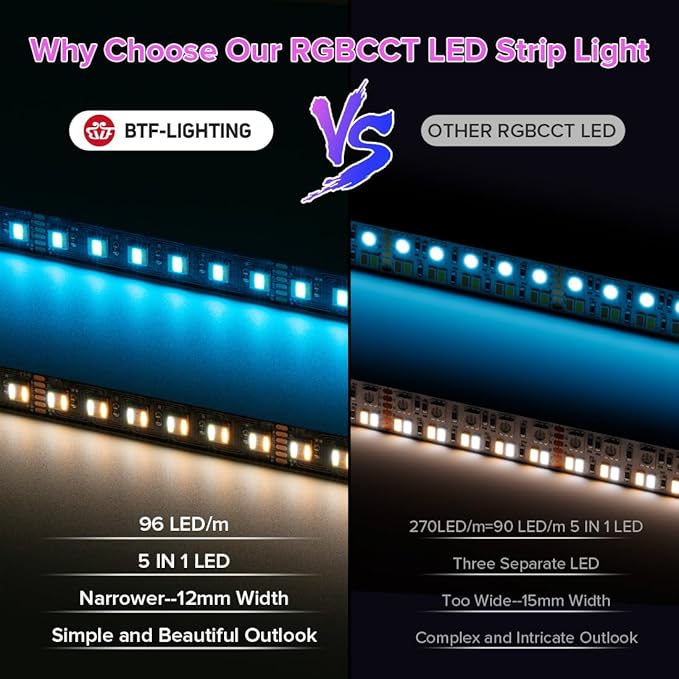 BTF-LIGHTING RGBCCT 5 Colors in 1 LED Tape Lights 5050SMD RGBWW RGB+Dimmable Color Temperature 2700K-6500K 16.4ft 96LED/m 480LED IP67 DC24V Black PCB for Home Decoration(No Adapter or Controller)