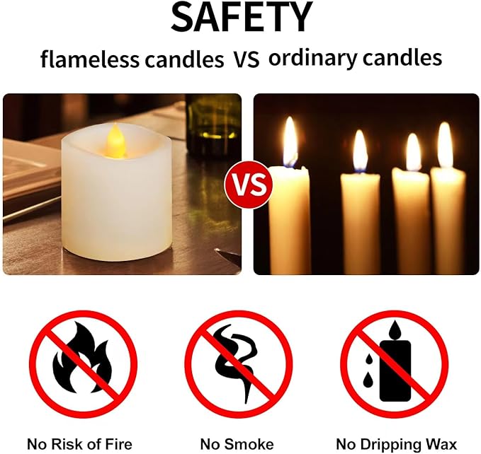 3x3 Flameless Candles Set of 1, 2AA Battery Life 600 Hours Battery Candles Flickering with Timer, 3 inch Flameless Candles with Remote for Indoor/Outdoor, White