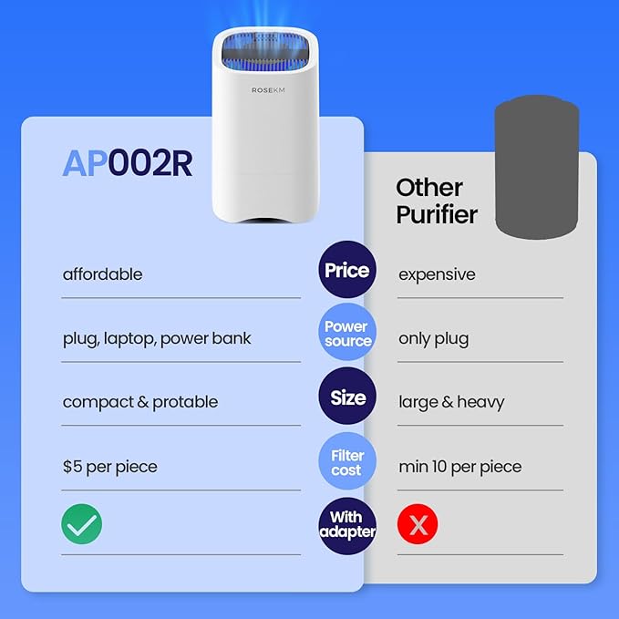Small Air Purifiers for Home, Mini Air Purifier for Desktop, Bedroom, Office, Car, Room, Portable HEPA Air Purifier Air Cleaner for Smoke, Dust with Night Light