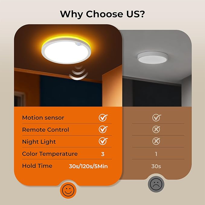2Pack Motion Sensor Ceiling Light with Remote, Night Light 2000K, 8.7 Inch Wired Flush Mount 3000K/4000K/5000K, 1800LM Dimmable Motion Sensor Light Indoor for Closet Hallway Stairs White