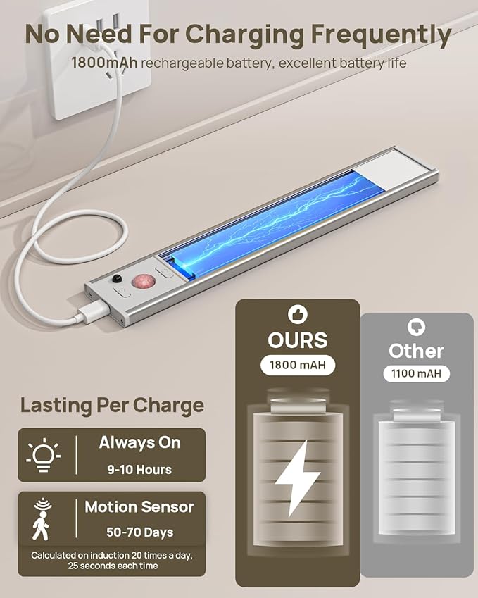 9inch Under Cabinet Lighting Wireless, Rechargeable Motion Sensor Indoor Light, 3 Color Temps & Dimmable Closet Lights with Remote, Magnetic Under Counter Light for Kitchen, Stairs, Wardrobe, 5 Pack