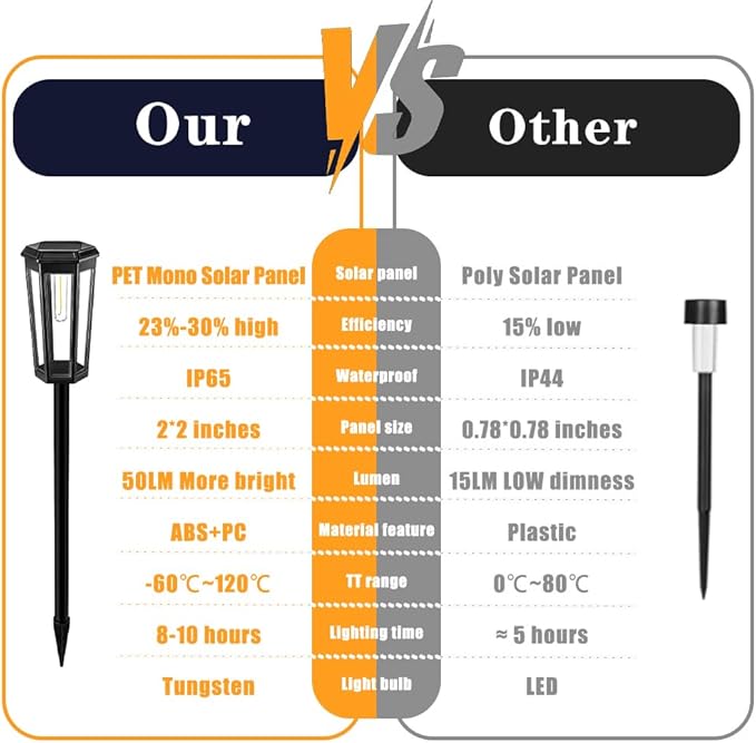 6 Pack Solar Pathway Lights, Outdoor Waterproof (IP65) with 2-in-1 Lighting Modes, Warm White LED for Yard, Lawn, Garden, Patio & Landscape