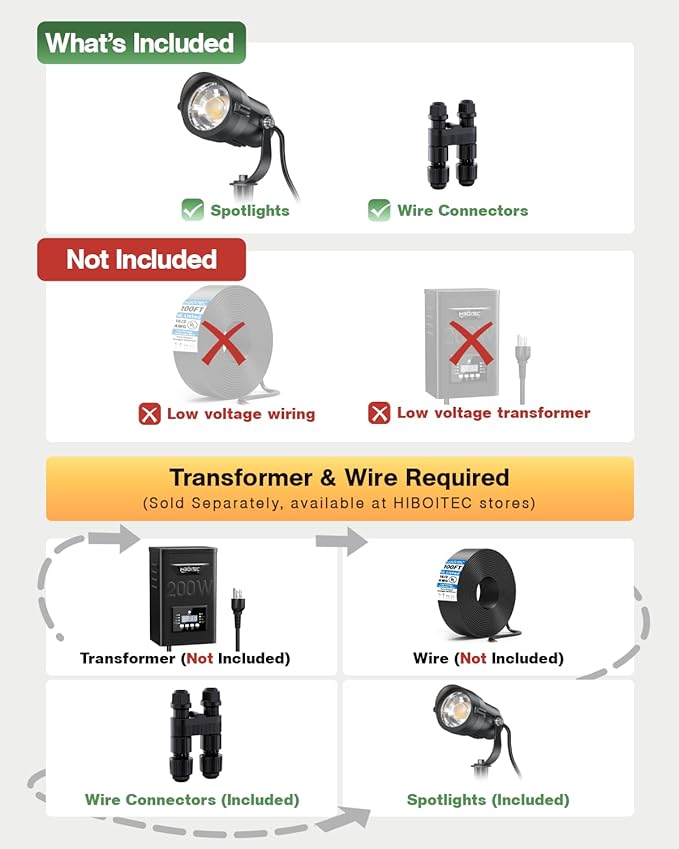 HIBOITEC RGBW Low Voltage Landscape Lighting 10Pack 12W with Remote Connectors Spotlights Landscape Lights 12-24V AC/DC Waterproof for House Yard Trees Outdoor Christmas(Transformers NOT Included)