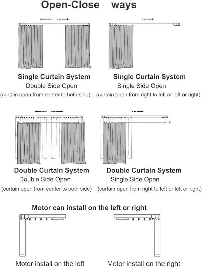 Electric Smart Curtains System, Automatic Curtain Opener, Motorized Curtains Rod with Remote, Compatible with Alexa/Google Home/Tuya App (Up to165 inches)