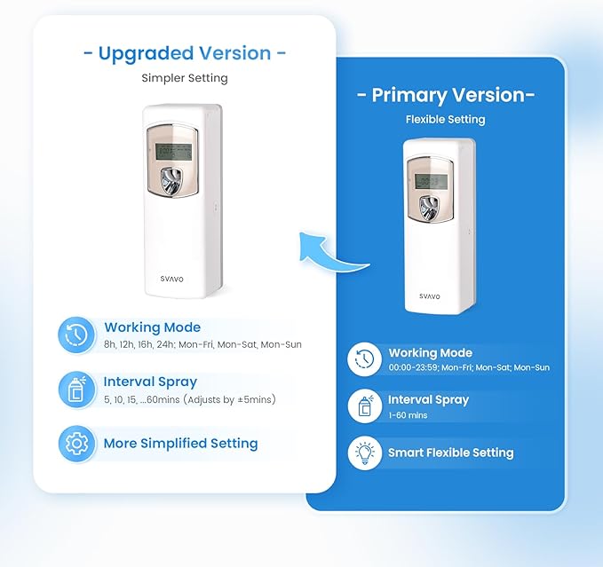 SVAVO Automatic LCD Air Freshener Dispenser - Wall Mount/Free Standing Auto Fragrance Dispenser Programmable Aerosol Spray Perfume Dispenser for Bathroom, Hotel, Office, Commercial Place, White