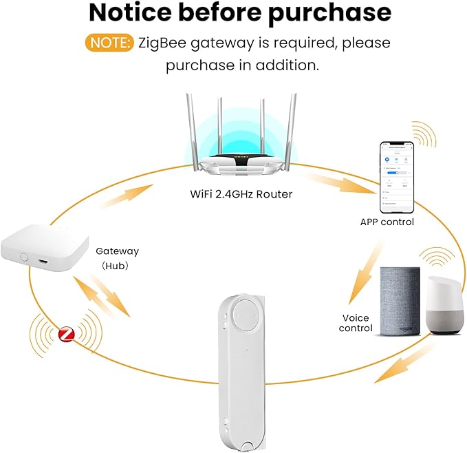 Window Opener ，Motor APP Remote Control Timing Quiet， Automatic Smart Window Pusher ，Solar Charging, no Tools Required for Installation