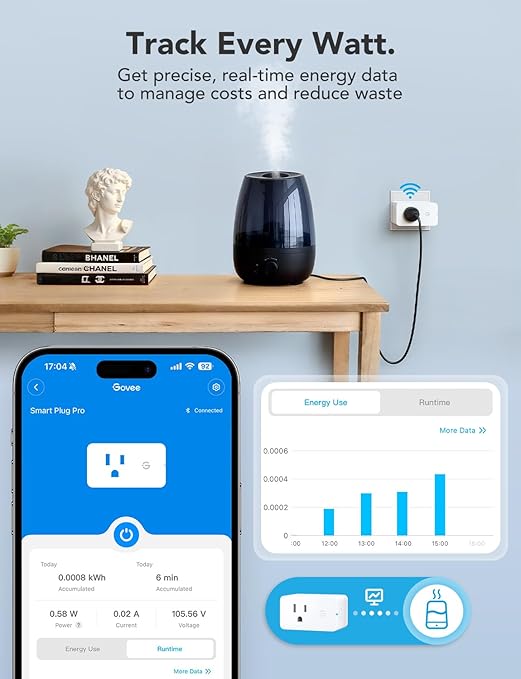 Govee Smart Plug with Energy Monitoring, WiFi Bluetooth Plug Work with Alexa and Google Assistant, 15A Smart Outlets with Timer & Group Controller, No Hub Required, ETL&FCC Certified for Home, 1 Pack