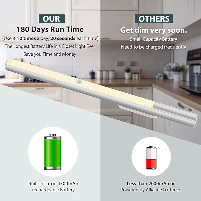 BLS LED Closet Light Battery Operated, T402 Super Bright Wireless Under Cabinet Lighting | Motion Sensor Light | Large 4500mAh Rechargeable Battery Powered | 4000K Daylight White | 180 Days Run Time