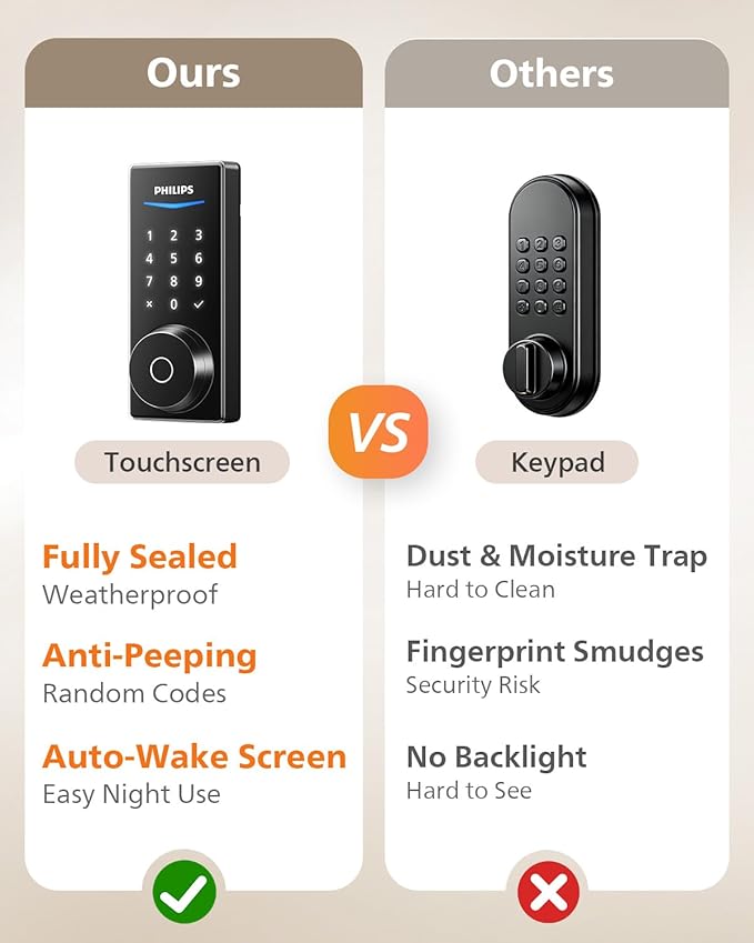 Philips Built-in WiFi Smart Lock, Keyless Entry Door Lock with App, Touchscreen, Fingerprint Door Lock — Compatible with Alexa & Google, Splash-Proof Design, Includes 8 Batteries, Black