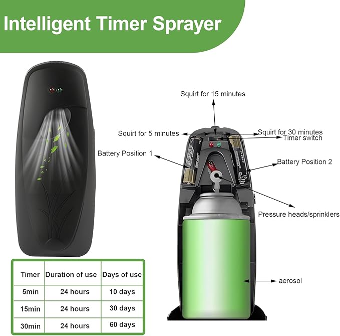 4PCS Automatic Air Freshener Spray Dispenser, Wall Mounted or Free Standing Battery Operated Sprayer for Bathroom Multiple Time Scent Mist Release Settings for Room Restroom Sprayer